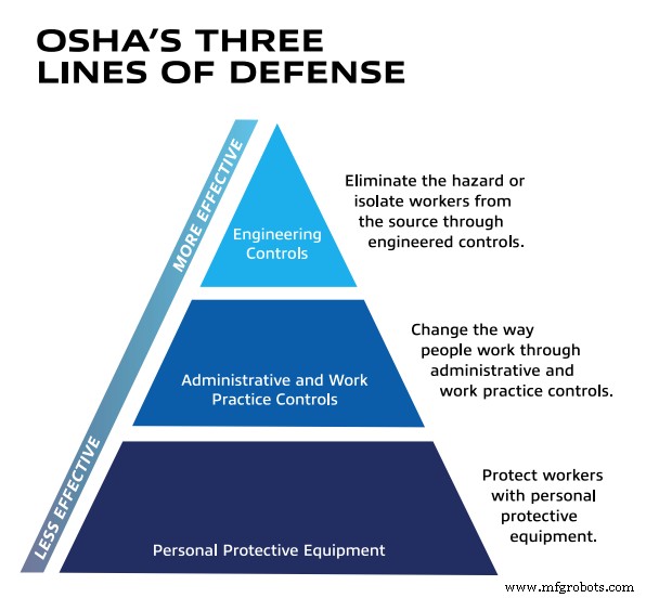 Reopening Your Facility Safely During COVID-19: Key Hazard Management Strategies