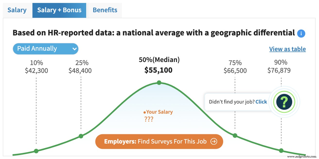 Career Spotlight: Path to Becoming a CNC Programmer