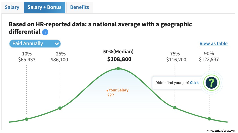 Career Spotlight: Path to Becoming a CNC Programmer