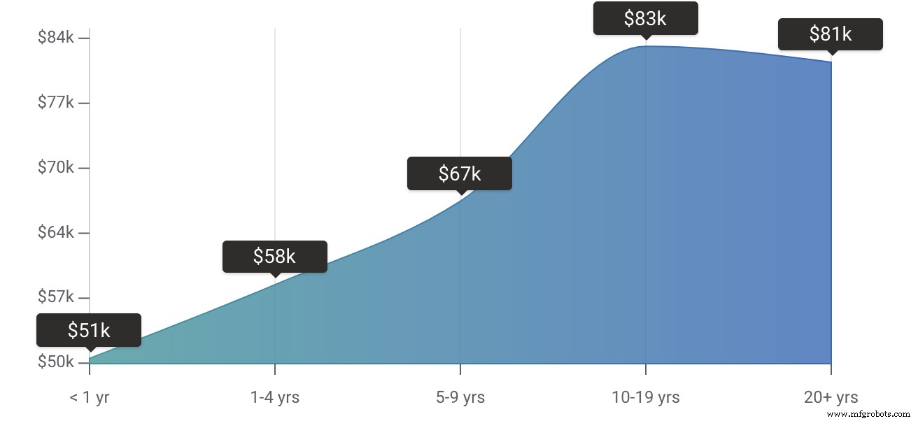 Quality Control Manager in Manufacturing: Roles, Skills, and Career Path