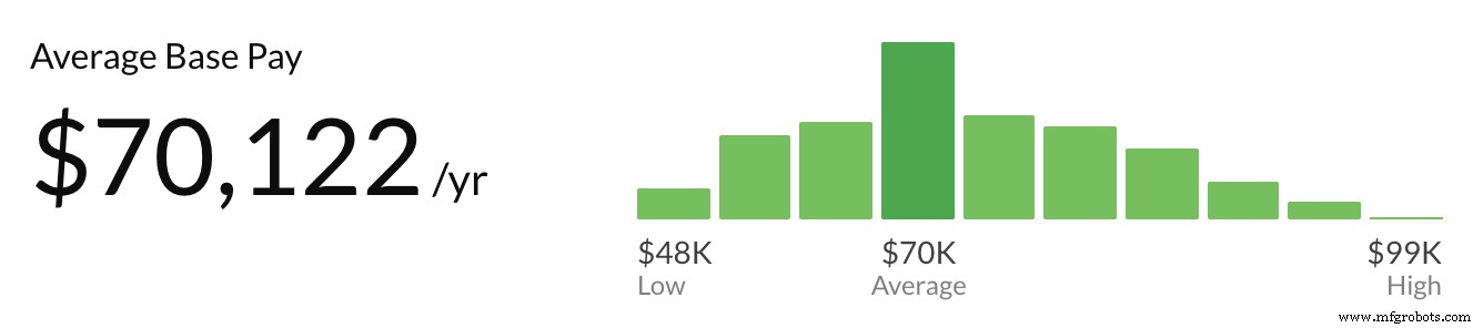 Quality Control Manager in Manufacturing: Roles, Skills, and Career Path
