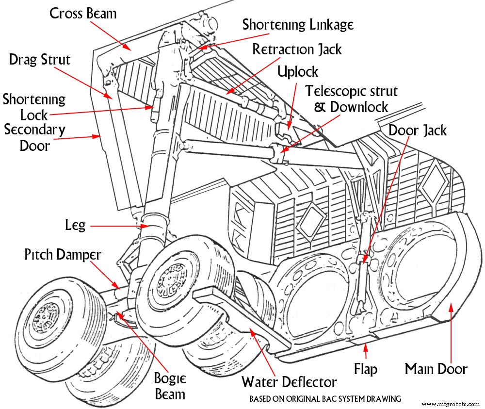 Landing Gear Component Manufacturing: Insights from Aerospace & Defense Leaders