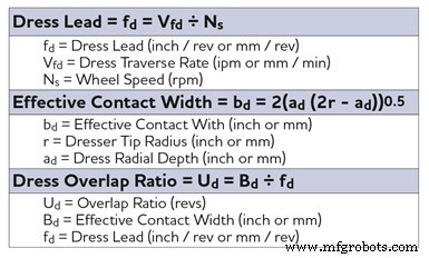 Top 5 Grinding Techniques for Exceptional Surface Finish