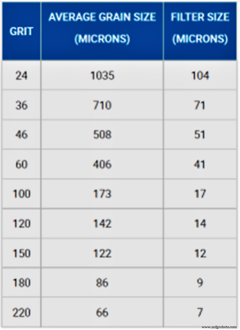 Top 5 Grinding Techniques for Exceptional Surface Finish