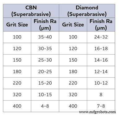 Top 5 Grinding Techniques for Exceptional Surface Finish
