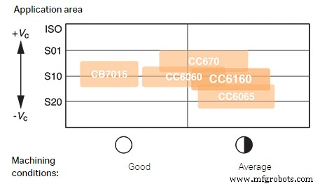 Choosing the Optimal Turning Insert for Heat‑Resistant Alloys & Titanium