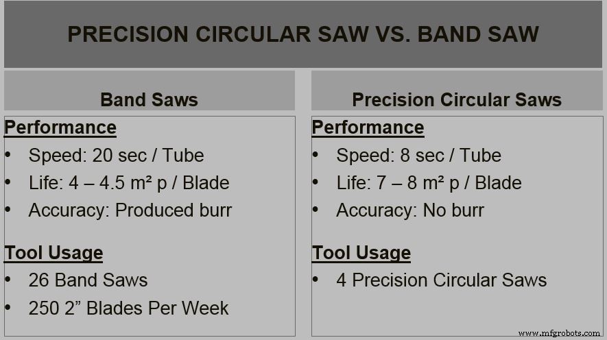Enhance Productivity with Precision Circular Sawing – The Superior Alternative to Band Saws