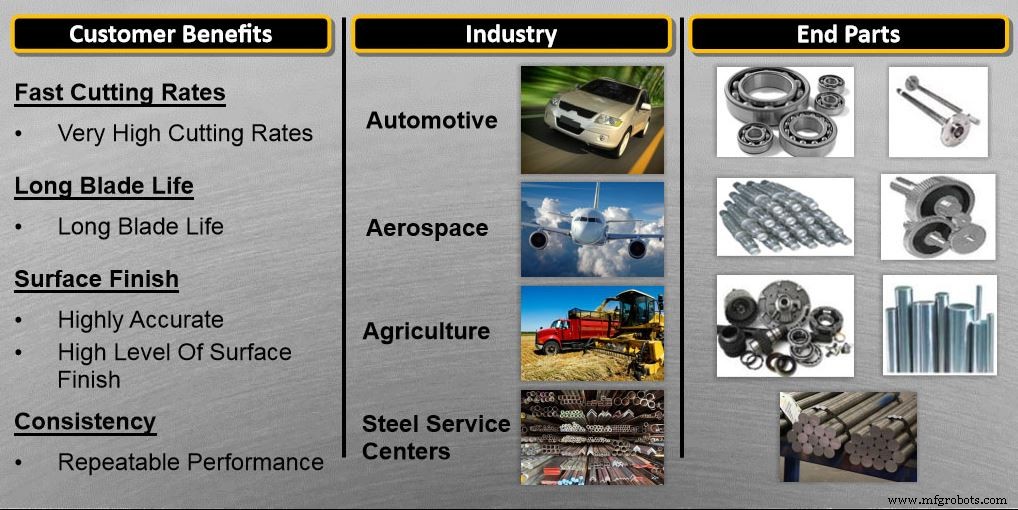 Enhance Productivity with Precision Circular Sawing – The Superior Alternative to Band Saws