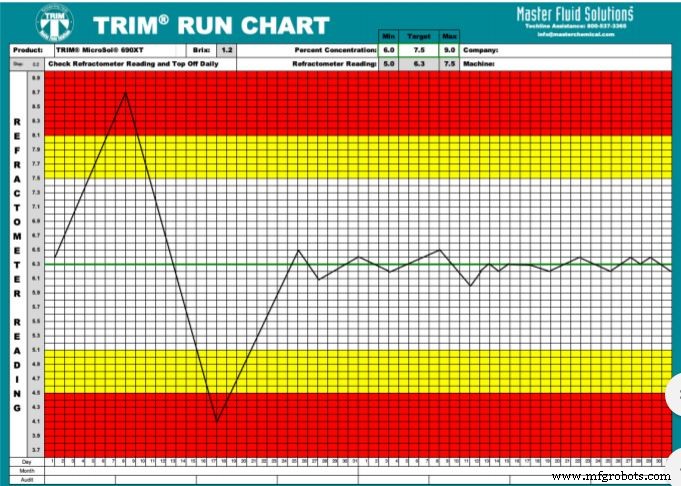 Mastering Coolant Concentration Control for Optimal Metalworking Performance