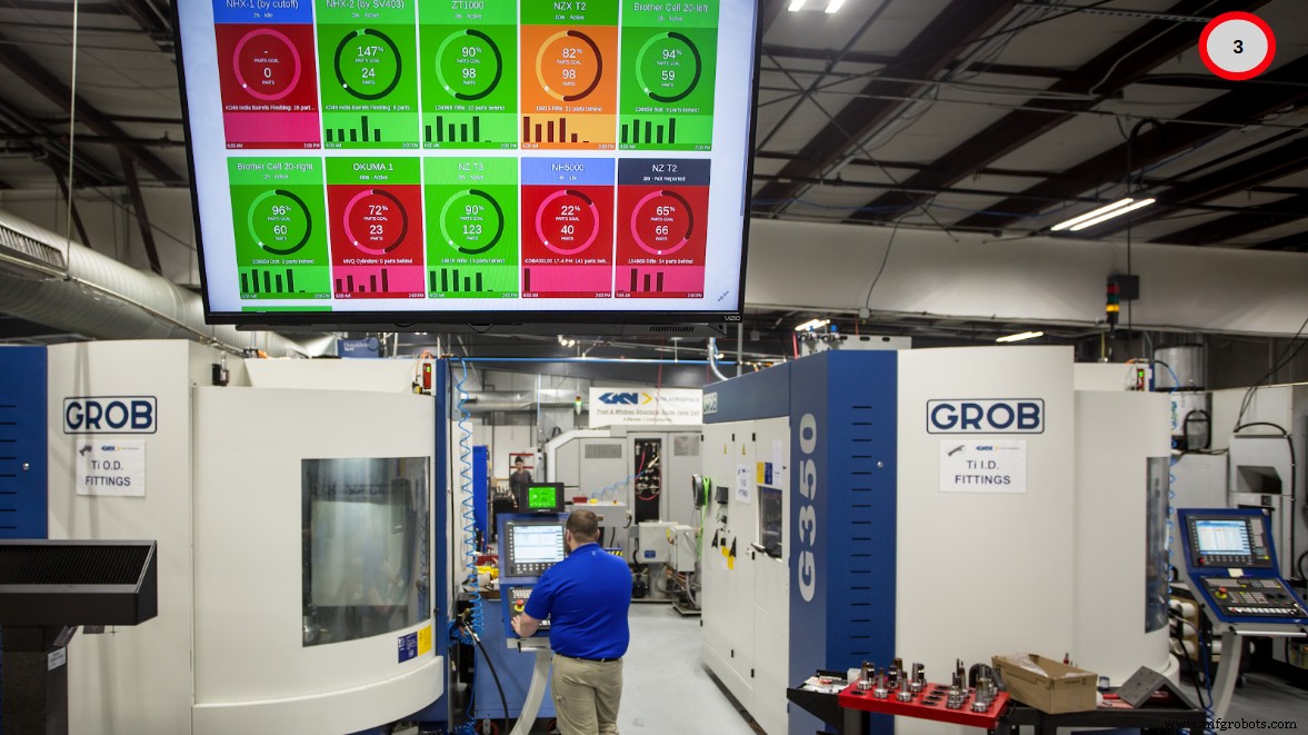 Prevent Unplanned Downtime: 3 Proven Tech Solutions for Manufacturers