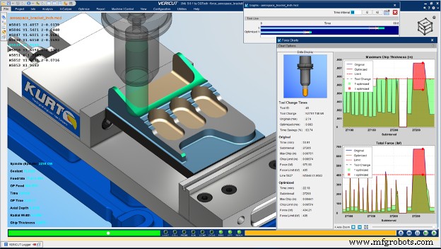 Prevent Unplanned Downtime: 3 Proven Tech Solutions for Manufacturers