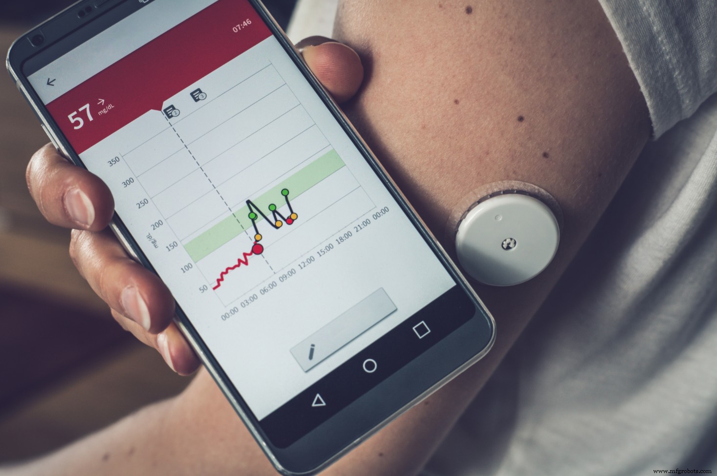 Top 5 Trends Accelerating Growth in Medical Device Manufacturing