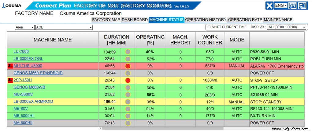 5 Proven Data Analytics Strategies to Boost Manufacturing Efficiency