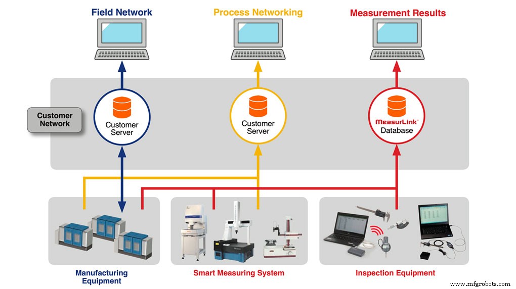 5 Proven Data Analytics Strategies to Boost Manufacturing Efficiency