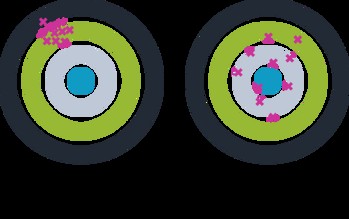 Understanding Measurement Statistical Analysis (MSA): Purpose, Tools, and Impact