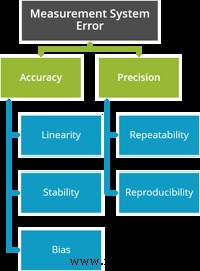 Understanding Measurement Statistical Analysis (MSA): Purpose, Tools, and Impact