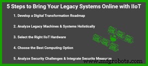 Unlock Efficiency: 5 Proven Steps to Modernize Legacy Systems with IIoT
