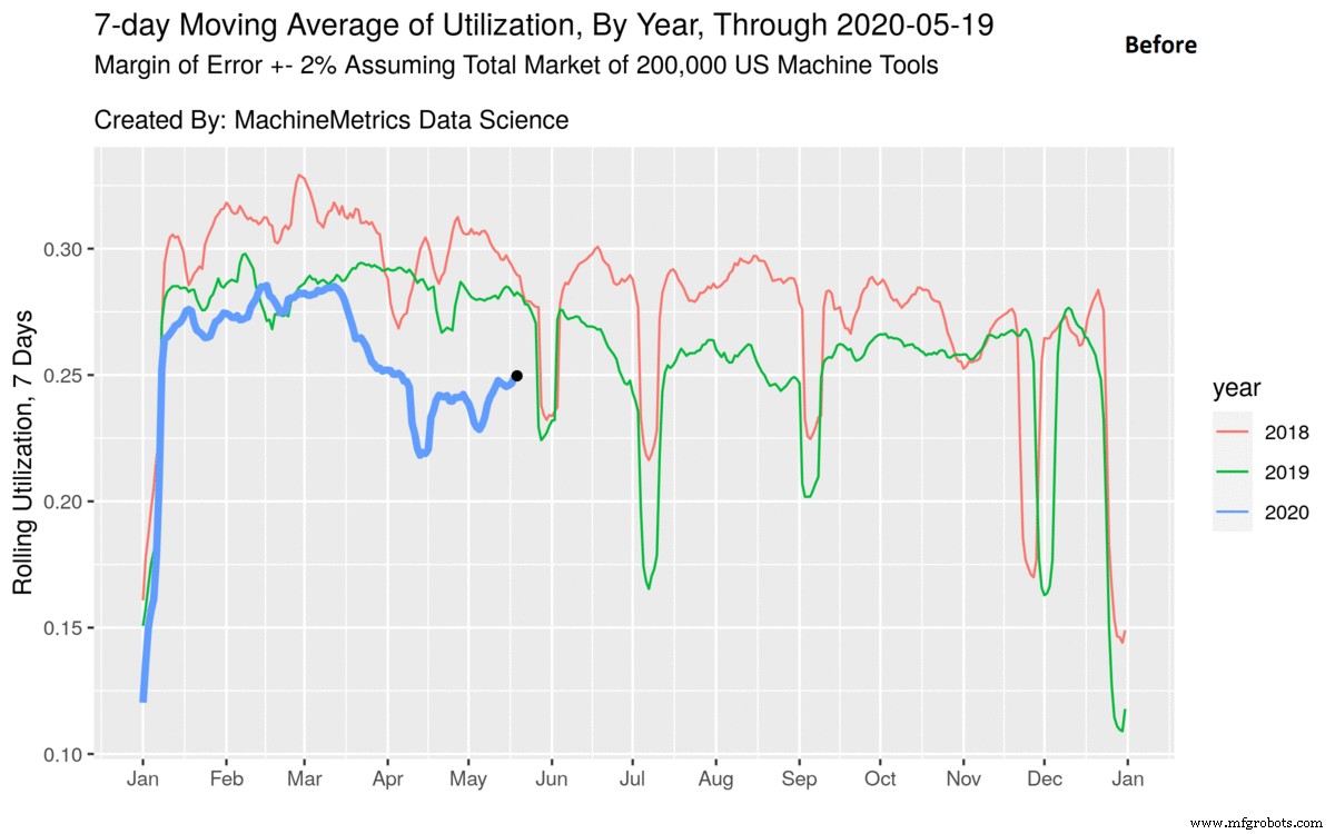 COVID‑19 and Manufacturing: Navigating Shutdowns, Resilience, and Re‑Opening