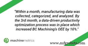 Maximizing ROI in Smart Manufacturing: Payback & Data-Driven Success