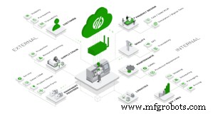 Industrial IoT Security: Overcoming Challenges and Implementing Robust Solutions