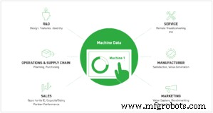 Equipment-as-a-Service Explained: Unlocking the Advantages for Your Business