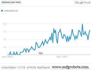 MES vs. IIoT Platforms: How to Choose the Right Solution for Your Manufacturing Operations