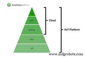 MES vs. IIoT Platforms: How to Choose the Right Solution for Your Manufacturing Operations