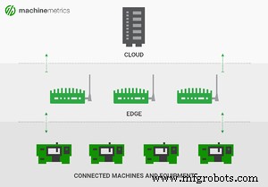 Edge Computing in Manufacturing: A Complete Guide for Manufacturers