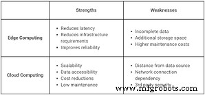 Edge Computing in Manufacturing: A Complete Guide for Manufacturers