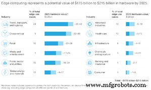 7 Emerging Trends Shaping the Future of Manufacturing
