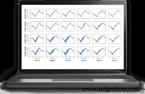 Cutting‑Edge Industry 4.0 Tech: Real‑World Innovations & Applications