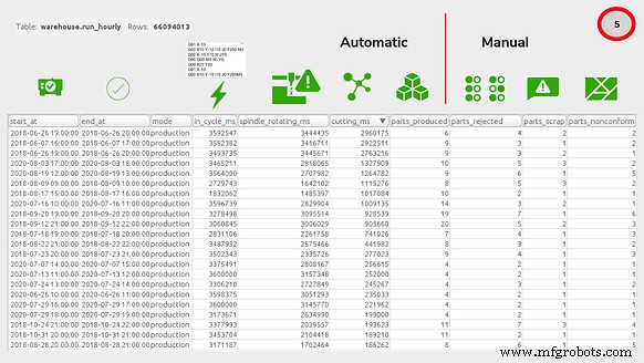 Industry Outlook: Charting the Path Forward