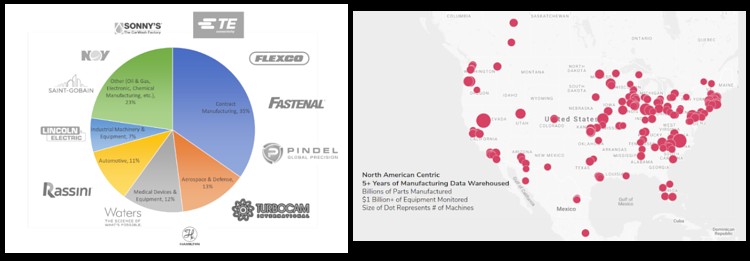 Industry Outlook: Charting the Path Forward