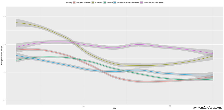 Industry Outlook: Charting the Path Forward