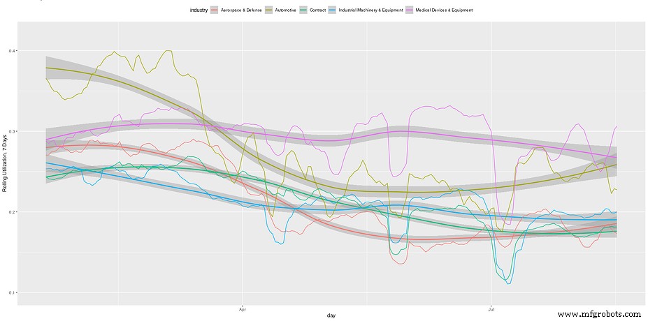 Industry Outlook: Charting the Path Forward