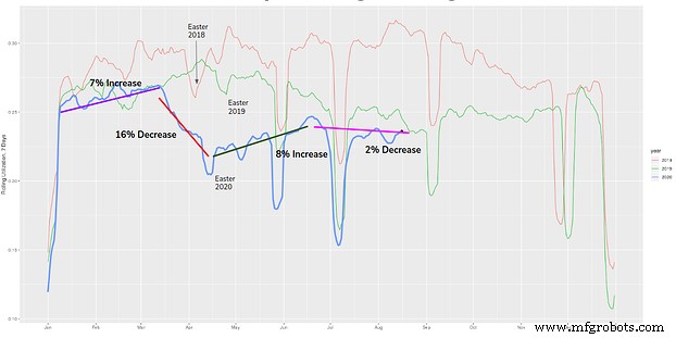 Industry Outlook: Charting the Path Forward