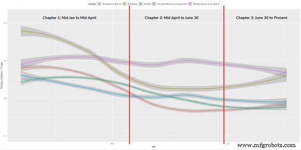 Industry Outlook: Charting the Path Forward