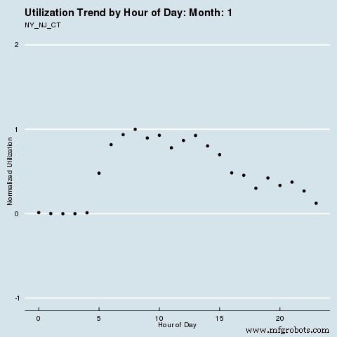 Industry Outlook: Charting the Path Forward