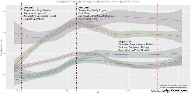 Industry Outlook: Charting the Path Forward