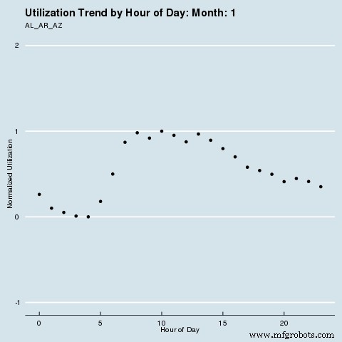 Industry Outlook: Charting the Path Forward