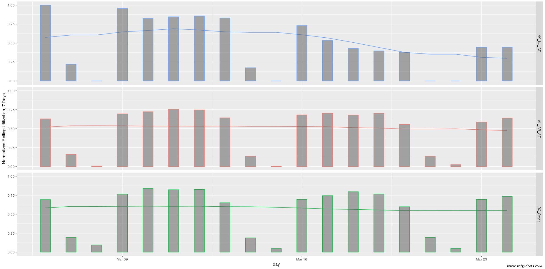 Industry Outlook: Charting the Path Forward