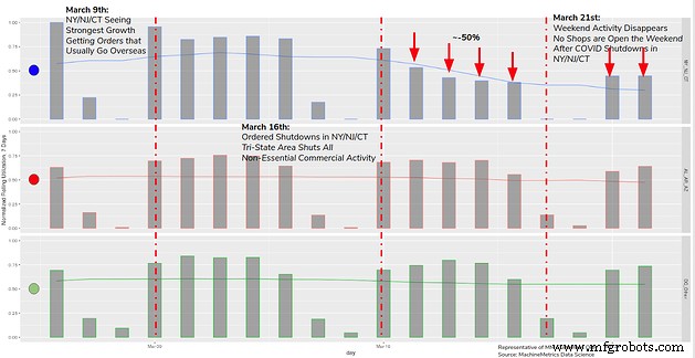 Industry Outlook: Charting the Path Forward