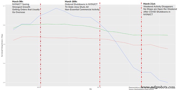 Industry Outlook: Charting the Path Forward