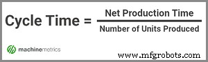 Takt Time, Cycle Time, and Lead Time Explained: Key Definitions, Calculations, and Production Impact