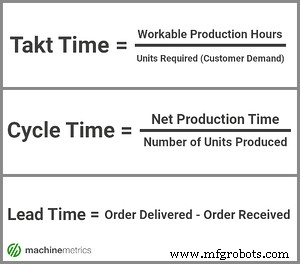 Takt Time, Cycle Time, and Lead Time Explained: Key Definitions, Calculations, and Production Impact