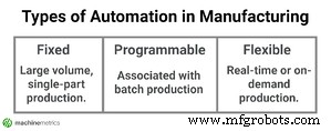 How Automation is Transforming Manufacturing: Boosting Efficiency & Cutting Costs