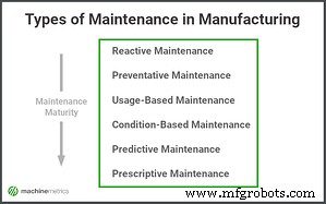 Modern Maintenance Strategies for Manufacturing Success