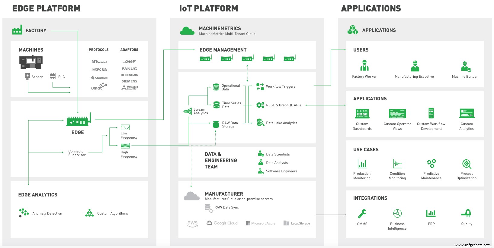 Harnessing Edge Analytics: Empowering IoT Edge Architecture for Real‑Time Insight