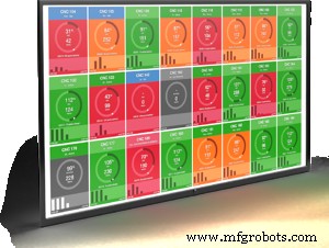 Unlock Competitive Edge: How Manufacturers Harness Data for Strategic Advantage