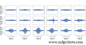 Harnessing Predictive Analytics in Manufacturing: Proven Use Cases & Tangible Benefits